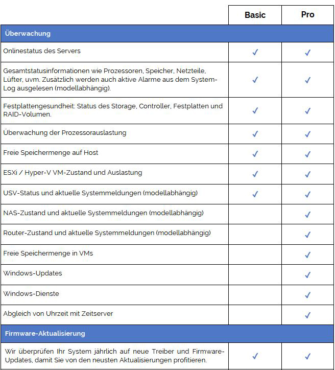 Server Care Übersicht