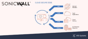 SonicWall Cloud Secure Edge