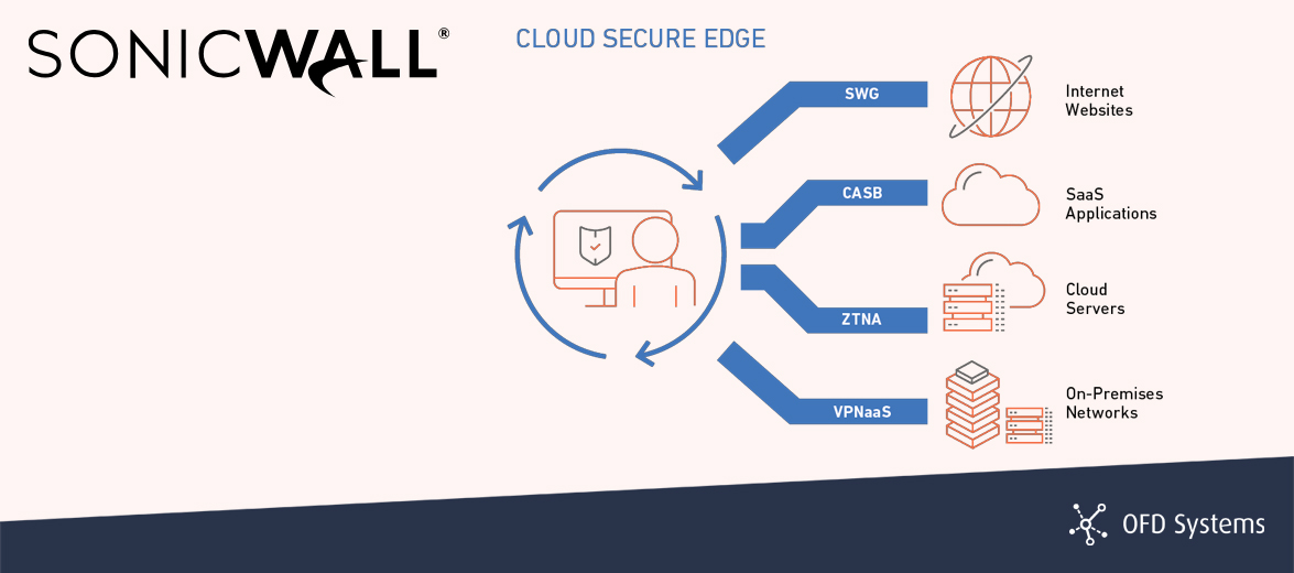 SonicWall Cloud Secure Edge
